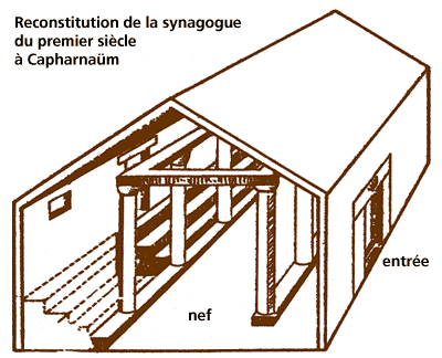 Reconstitution de la synagogue du premier siècle 